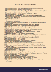Lista przedszkoli i szkół z Krajowymi Certyfikatami.
